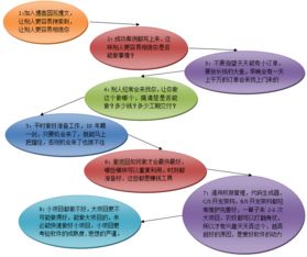 3天搞定小型B/S內(nèi)部管理軟件 浙江軟件開發(fā)的高效實(shí)踐