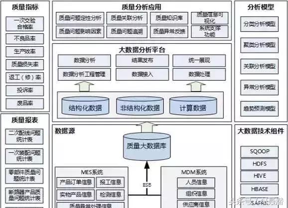 智能驅動，精益為核 汽車行業高績效智能工廠建設指南